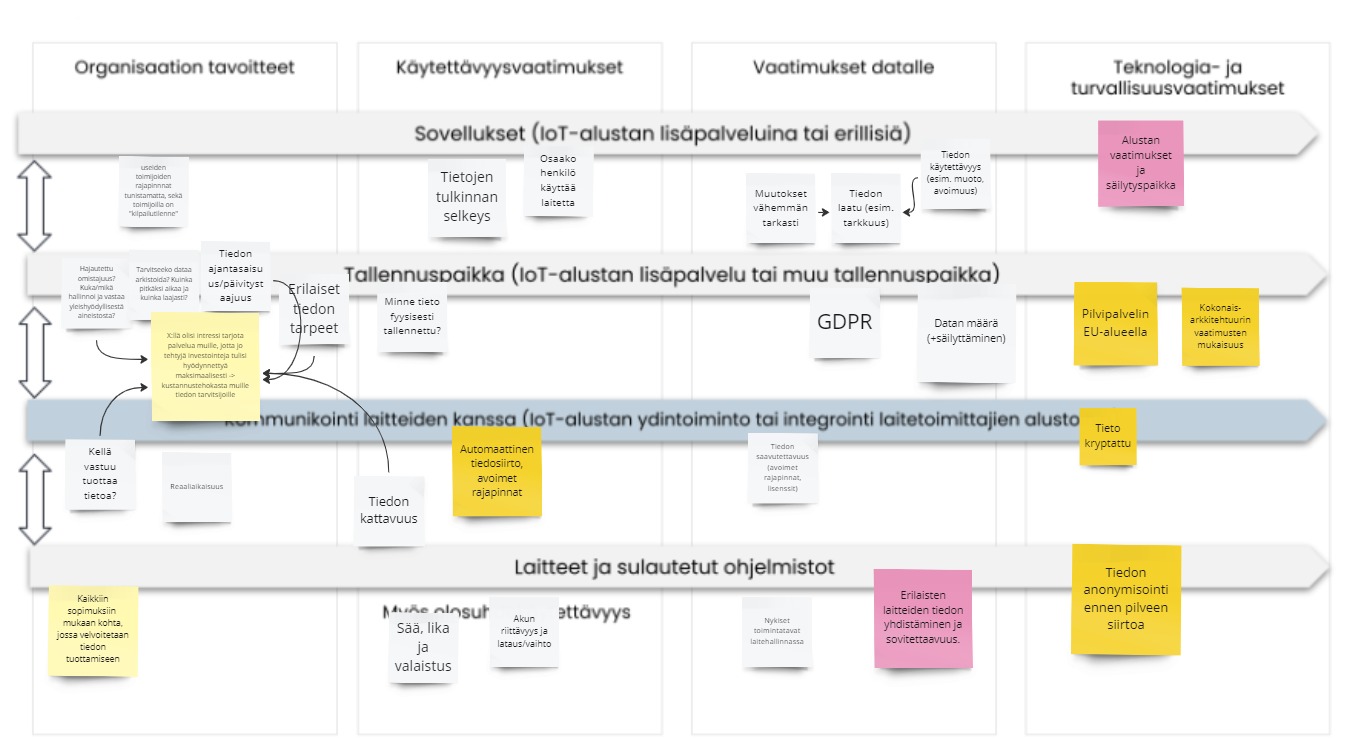 Mallikuva kanvaasikaaviosta täytettynä